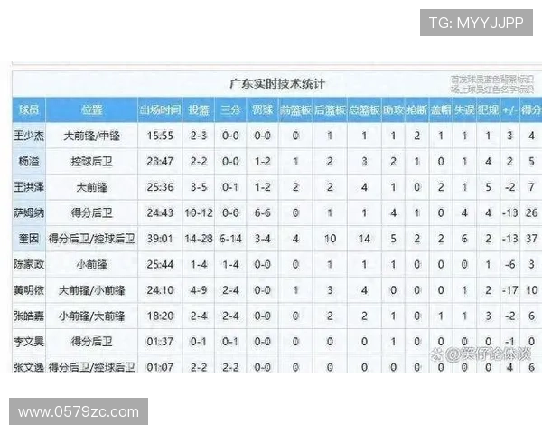 广东凭萨林杰三分险胜深圳止连败 广东凭萨林杰三分险胜深圳止连败